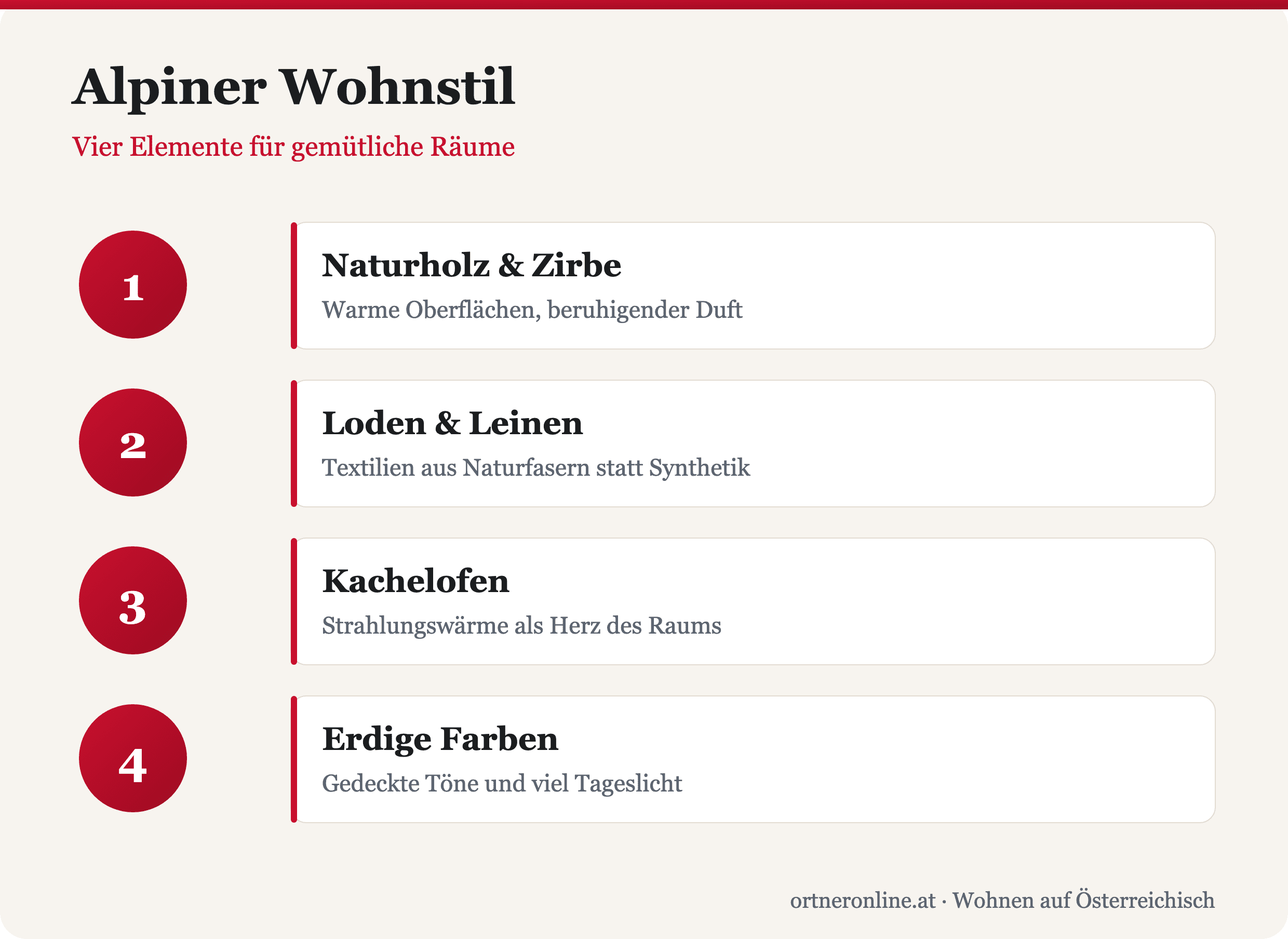 Alpiner Wohnstil