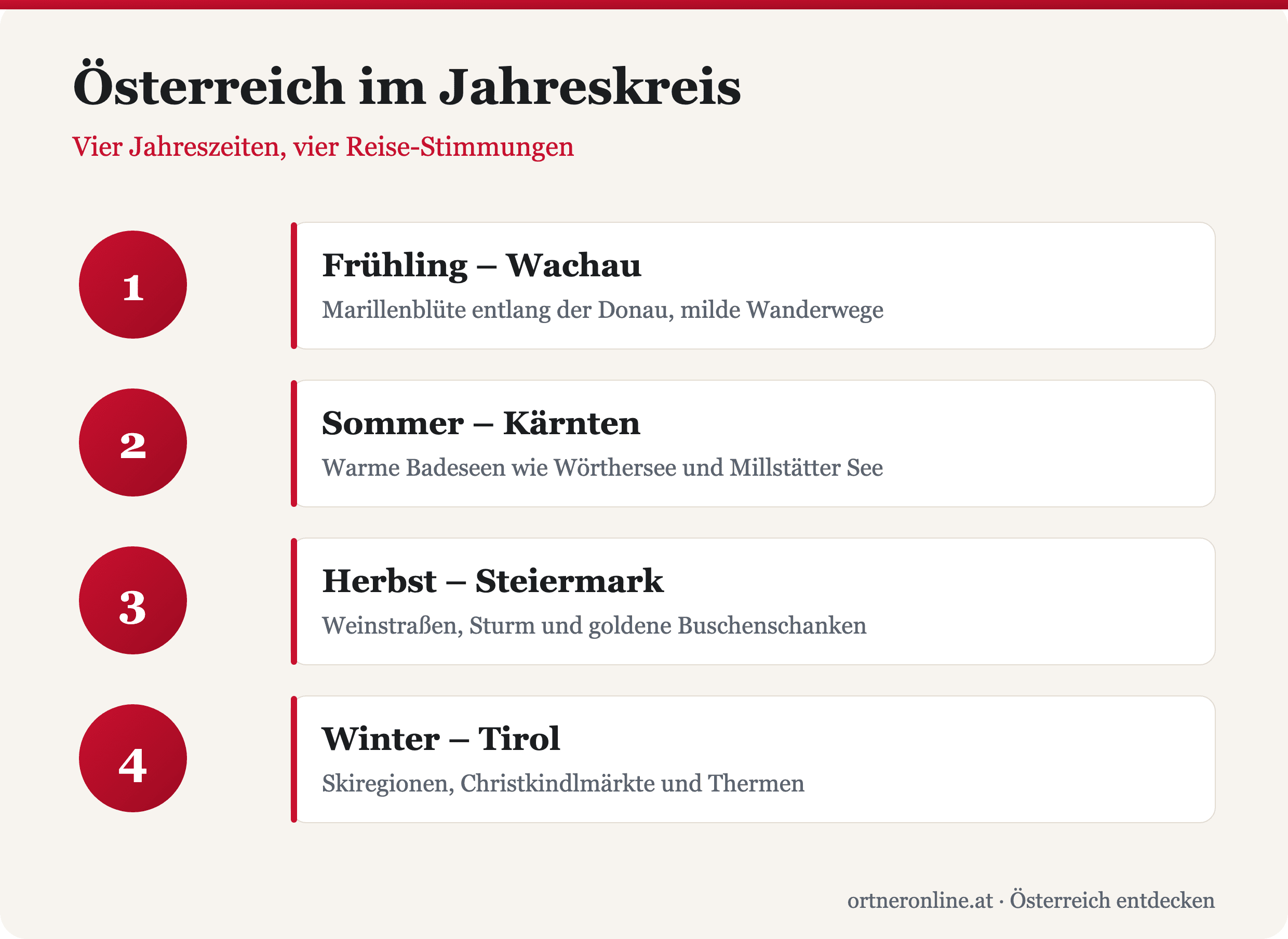 Österreich im Jahreskreis