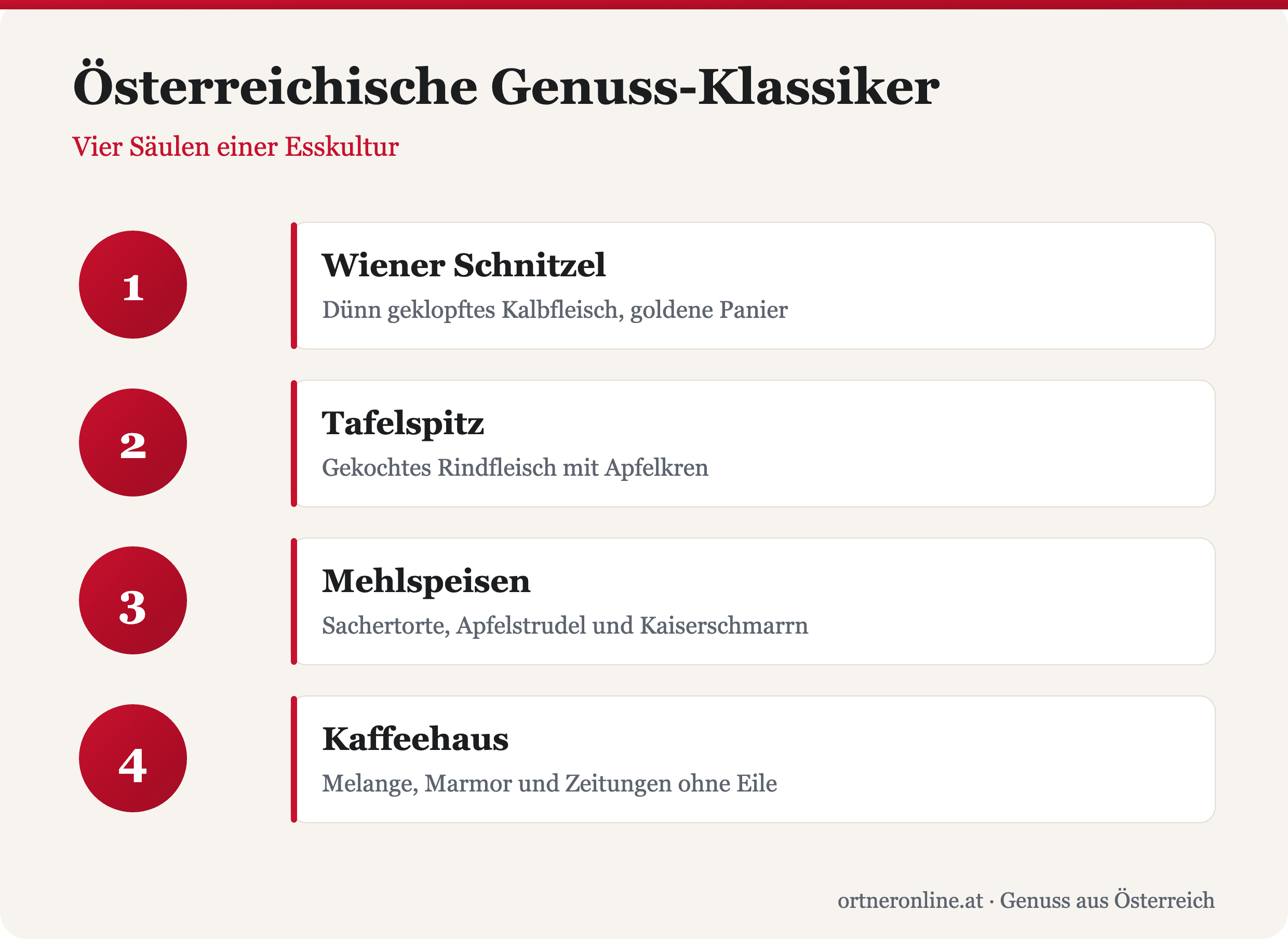 Österreichische Genuss-Klassiker