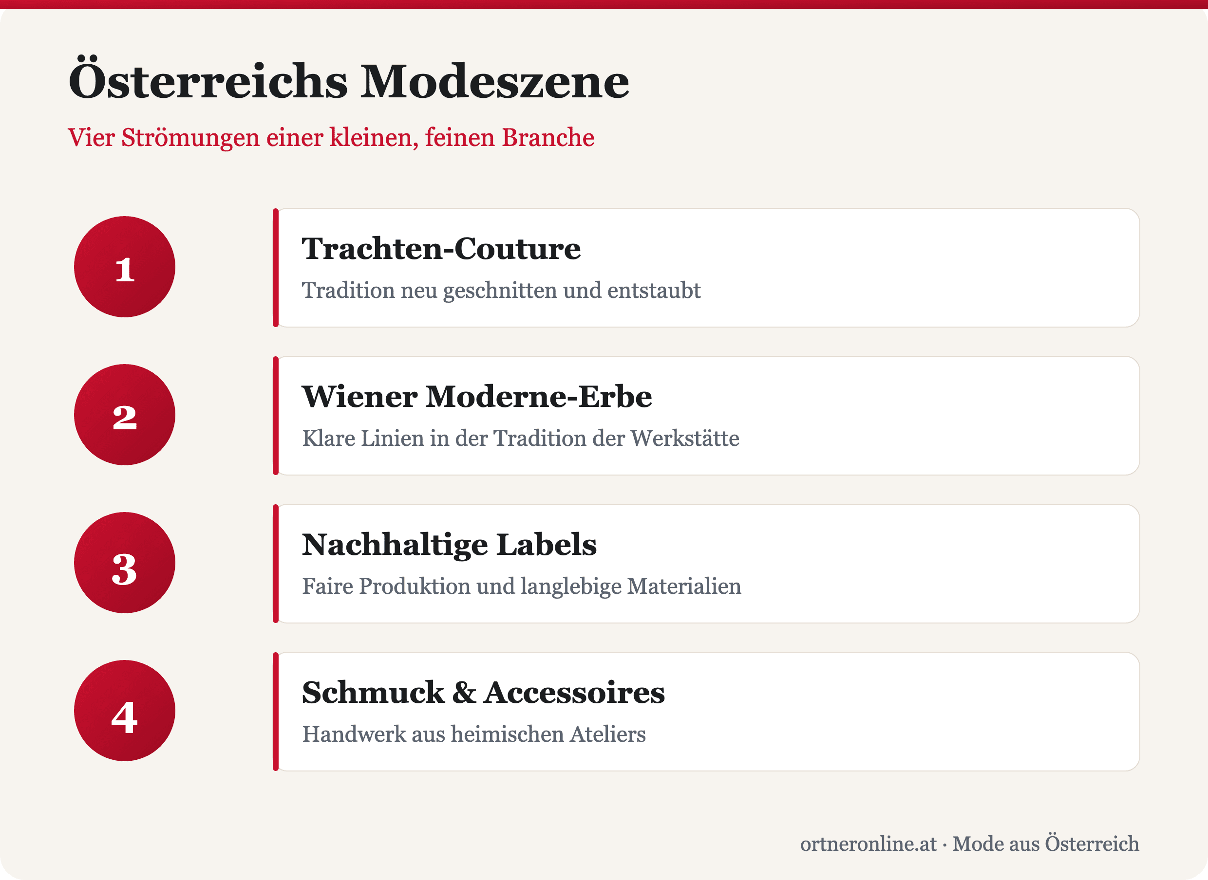 Österreichs Modeszene