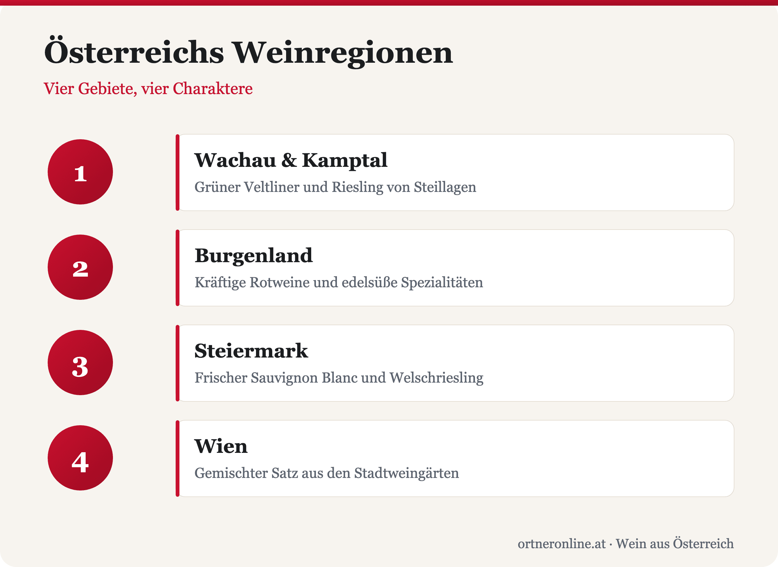 Österreichs Weinregionen
