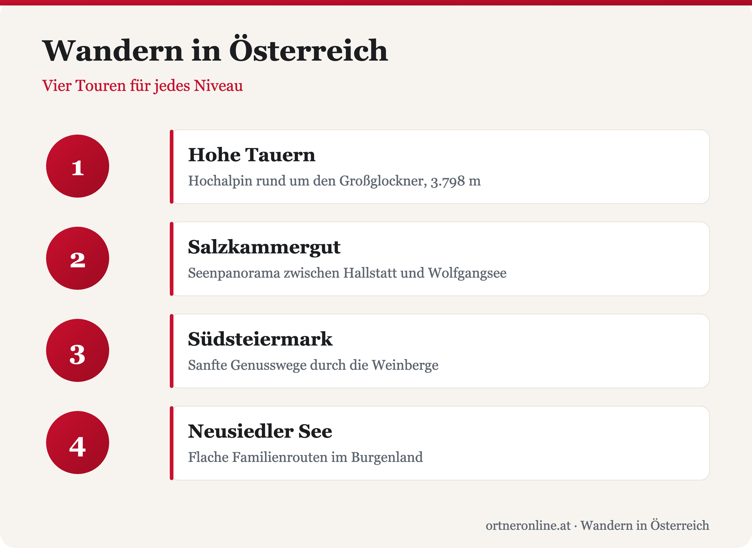 Wandern in Österreich
