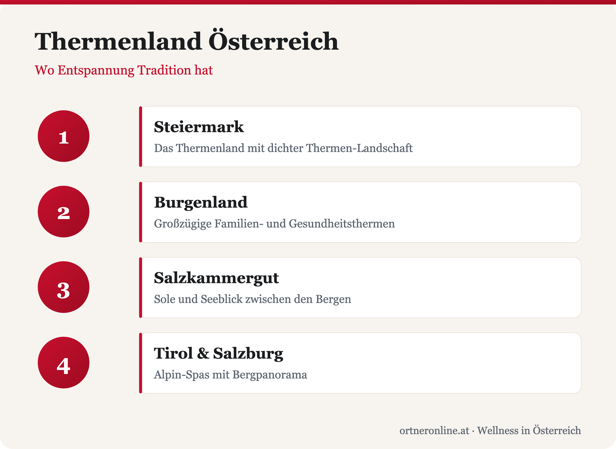 Thermenland Österreich