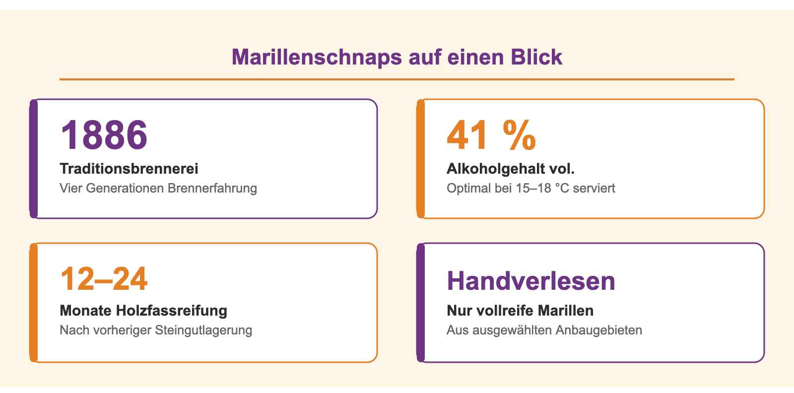 marillenschnaps visual 1 e1779180979584